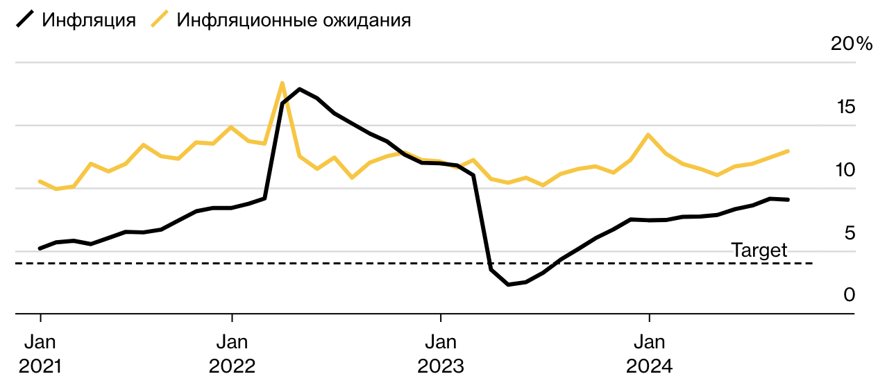 Центральный банк инфляция ожидания